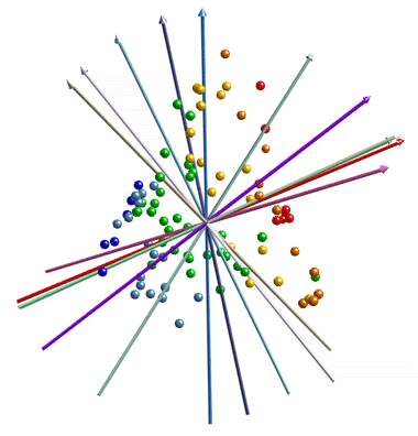 CLAMP plot