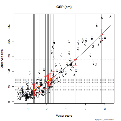 Image of the GSP regression model