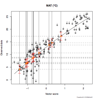 Image of the MAT regression model