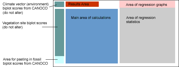 Diagram showing the layout of the results spreadsheet